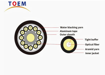Cross-section diagram of GY(B)JA LSZH optical cable