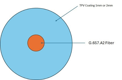 FTTH PLC Fiber Optic
