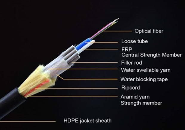 the layered internal structure of an FRP Armored ADSS cable